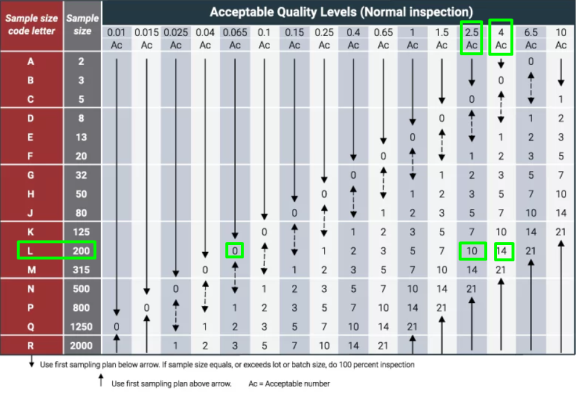 aql inspection